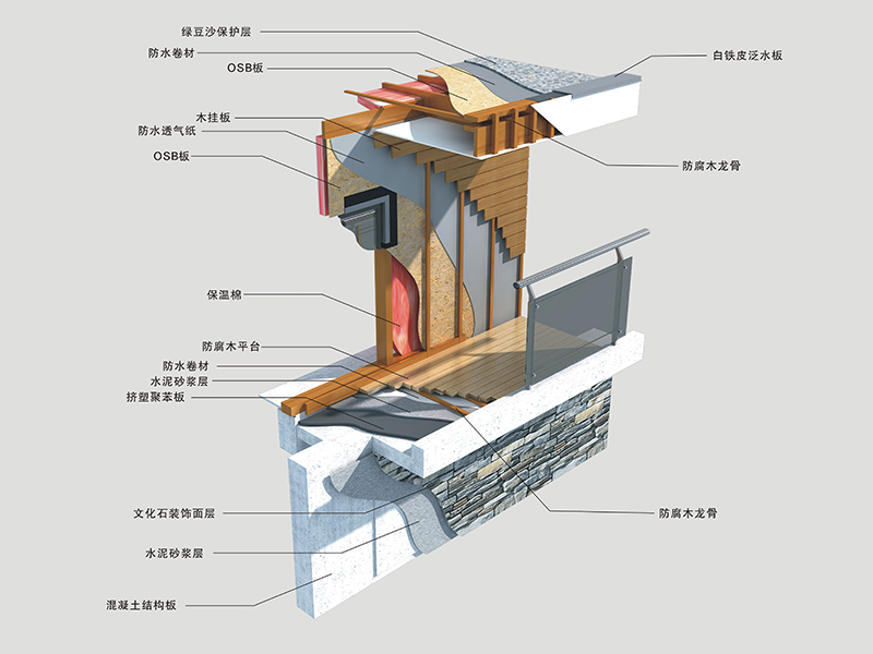 Panneaux muraux à cadre intérieur SPF